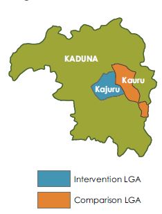 Map showing that Kajuru has an intervention LGA, and Kauru has a comparison LGA.