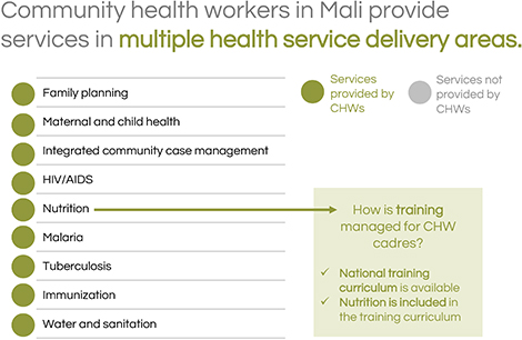 Community health workers in Mali provide services in multiple health service delivery areas.