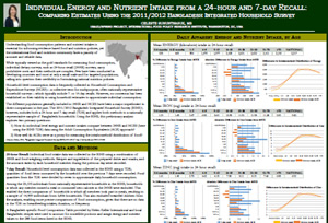 Individual Energy and Nutrient Intake from a 24-hour and 7-day Recall: Comparing Estimates Using the 2011/2012 Bangladesh Integrated Household Survey