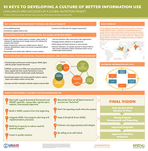 10 Keys to Developing a Culture of Better Information Use