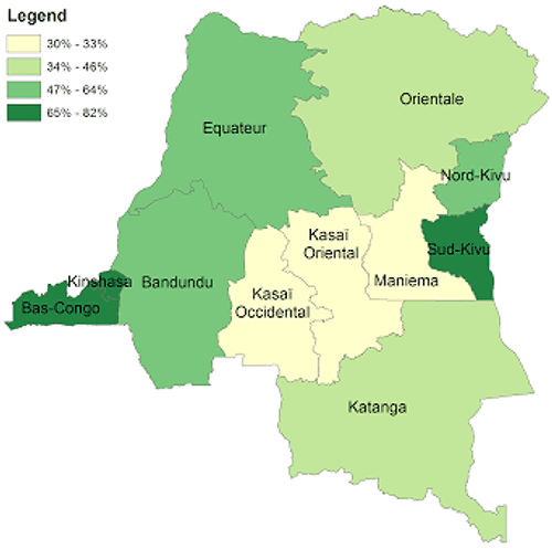 Figure 2. Percentage of Women Who Had at Least One ANC Visit and Received at Least One IFA Tablet by Province, DRC, 2007