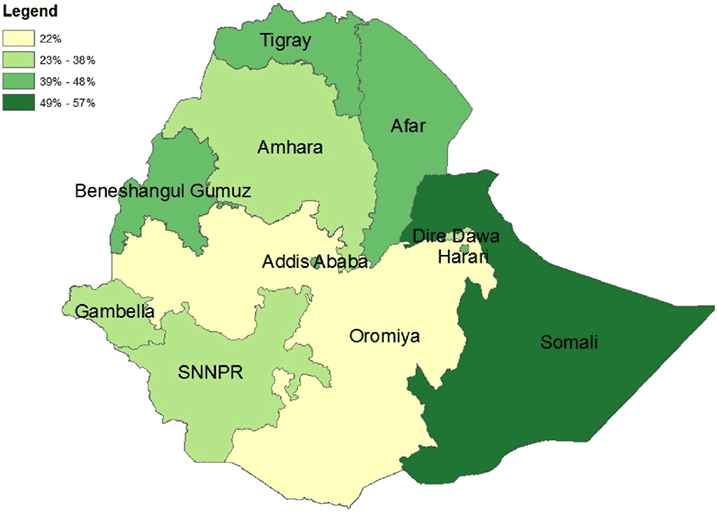 Figure 2. Percentage of Women Who Had at Least One ANC Visit and Received at Least One IFA Tablet by Region, Ethiopia, 2011