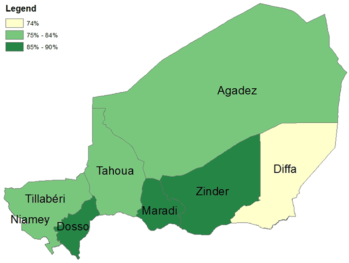 Figure 2. Percentage of Women Who Had at Least One ANC Visit and Received at Least One IFA Tablet by Region, Niger, 2006