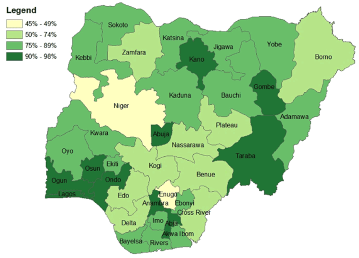 Figure 3. Percentage of Women Who Had at Least One ANC Visit and Received at Least One IFA Tablet by Region, Nigeria, 2008