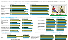 Image of the infographic showcasing survey results, see PDF for details and full alternate text