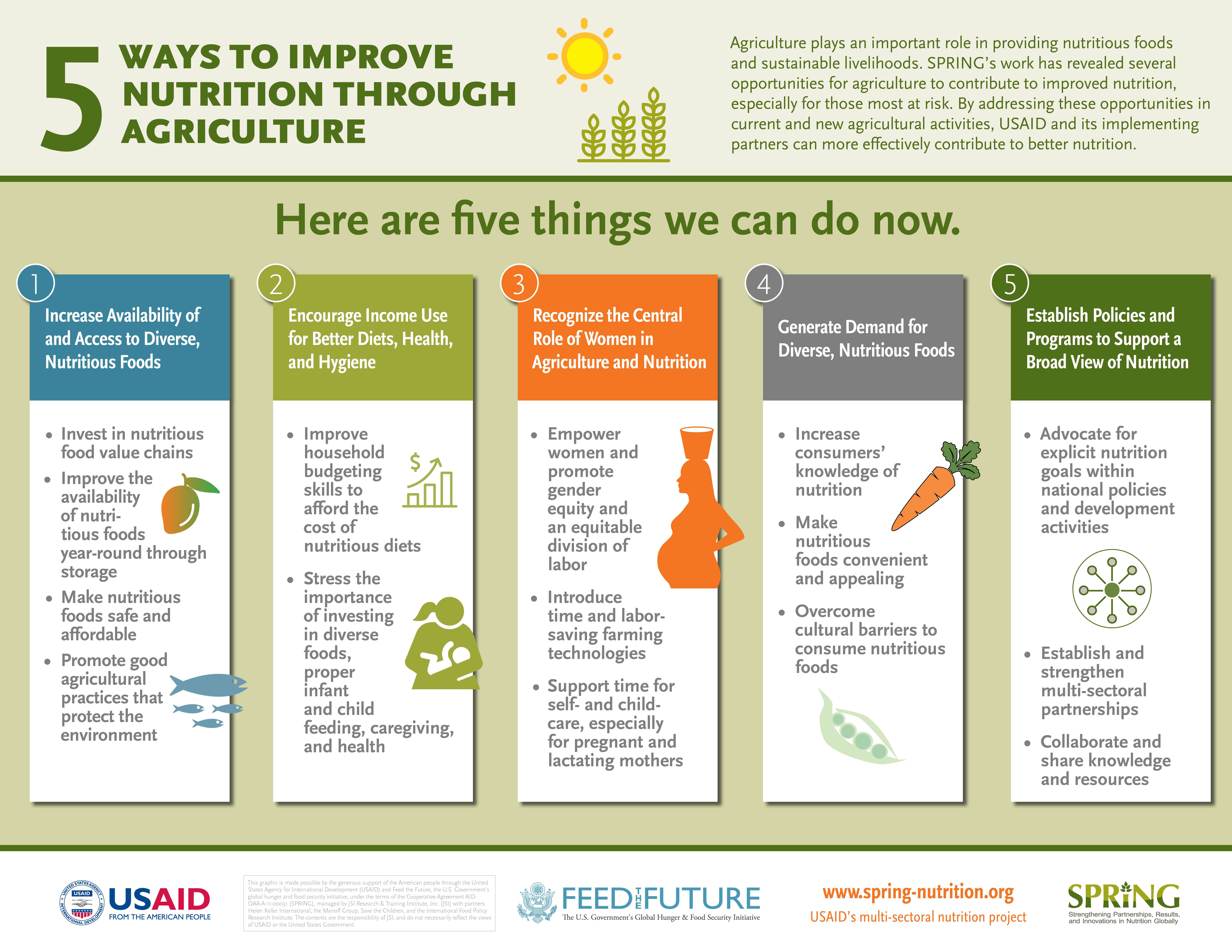 Five Ways to Improve Nutrition Through Agriculture