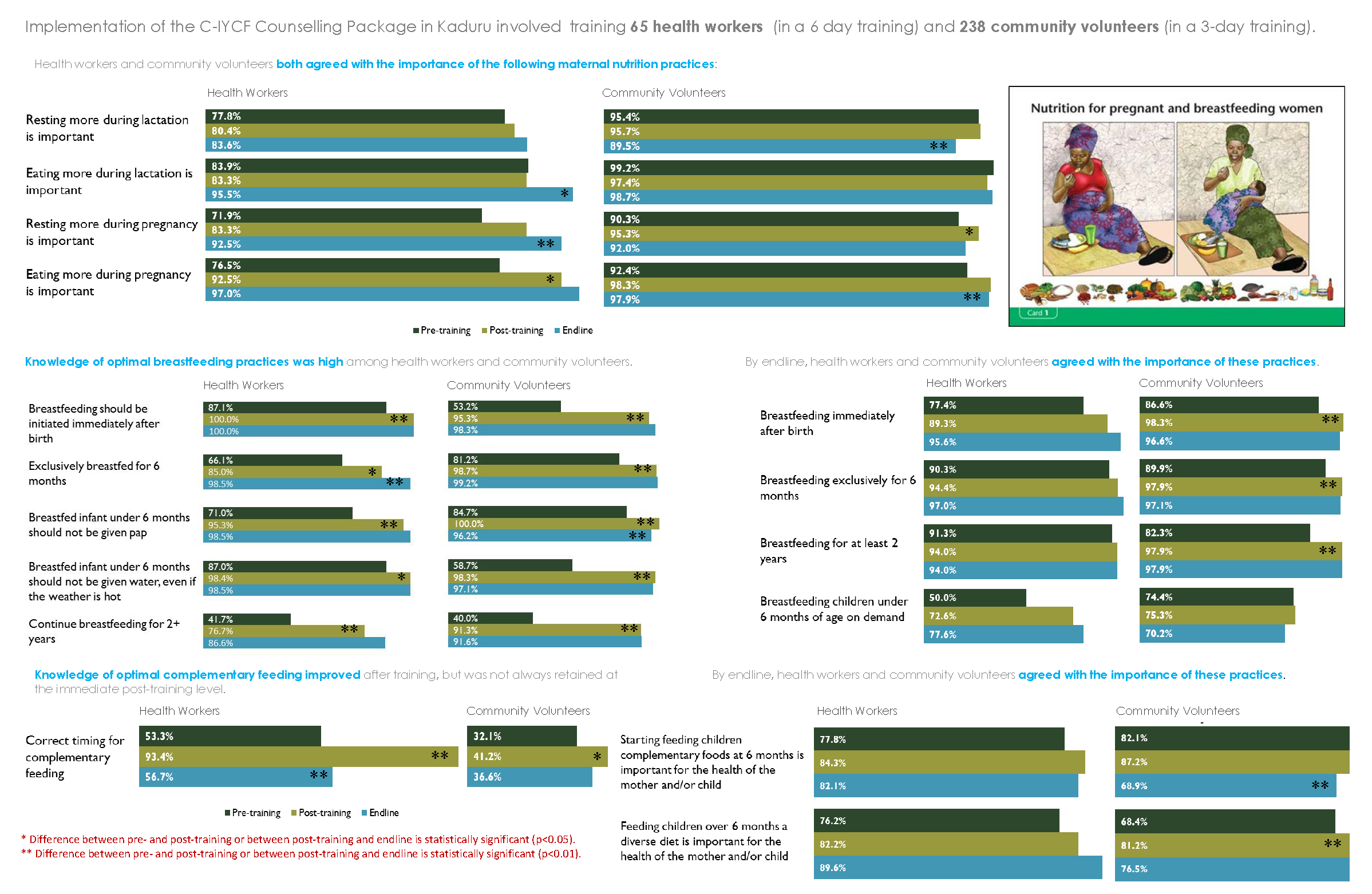 Image of the infographic showcasing survey results, see PDF for details and full alternate text