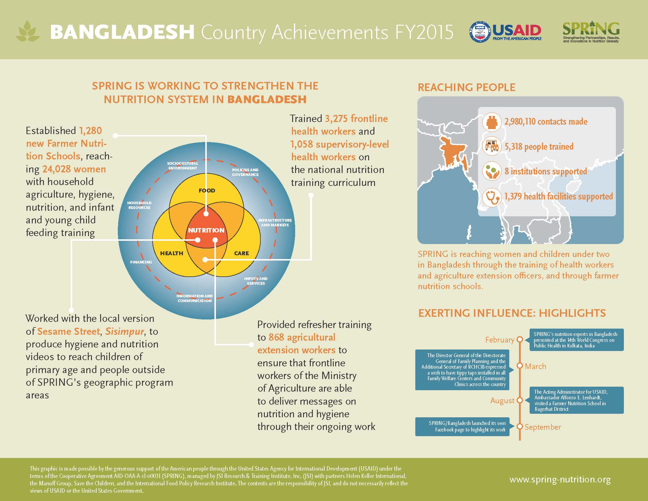 SPRING 2015 Overview - Bangladesh