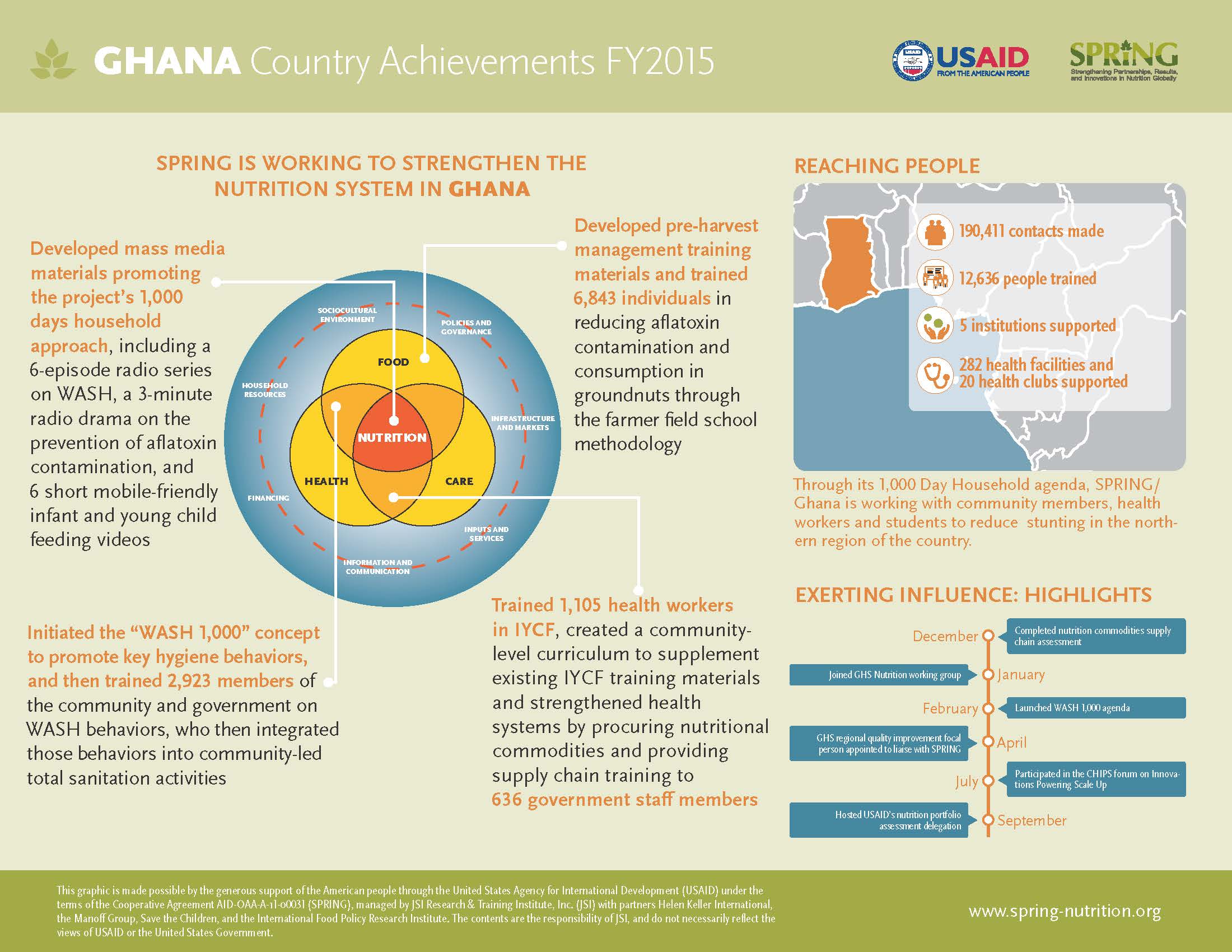 SPRING 2015 Overview - Ghana