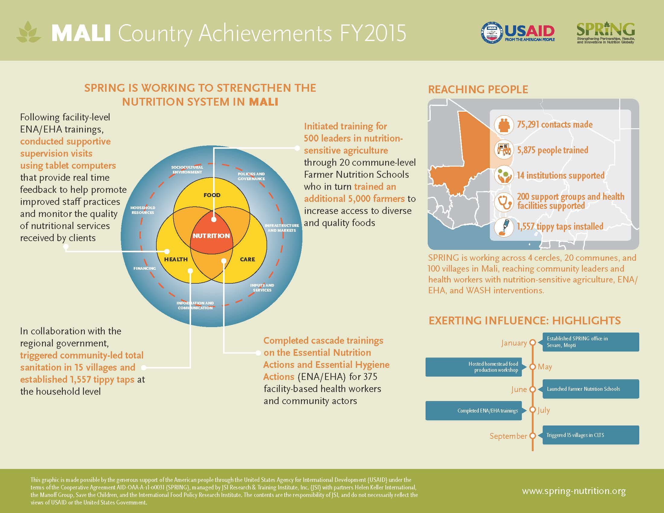 SPRING 2015 Overview - Mali