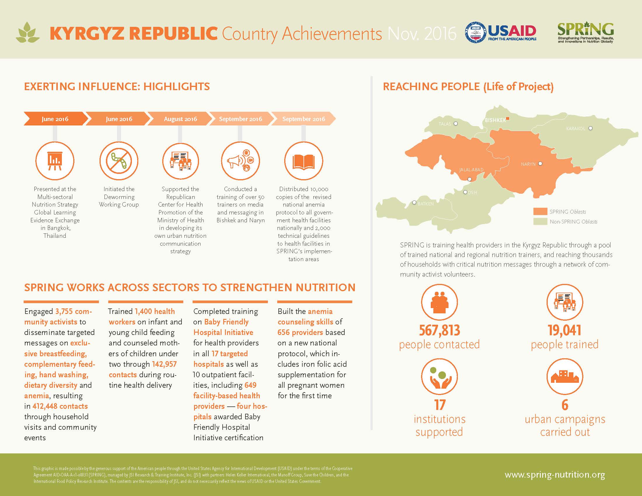 Kyrgyz Republic Country Achievements, Project Year 5