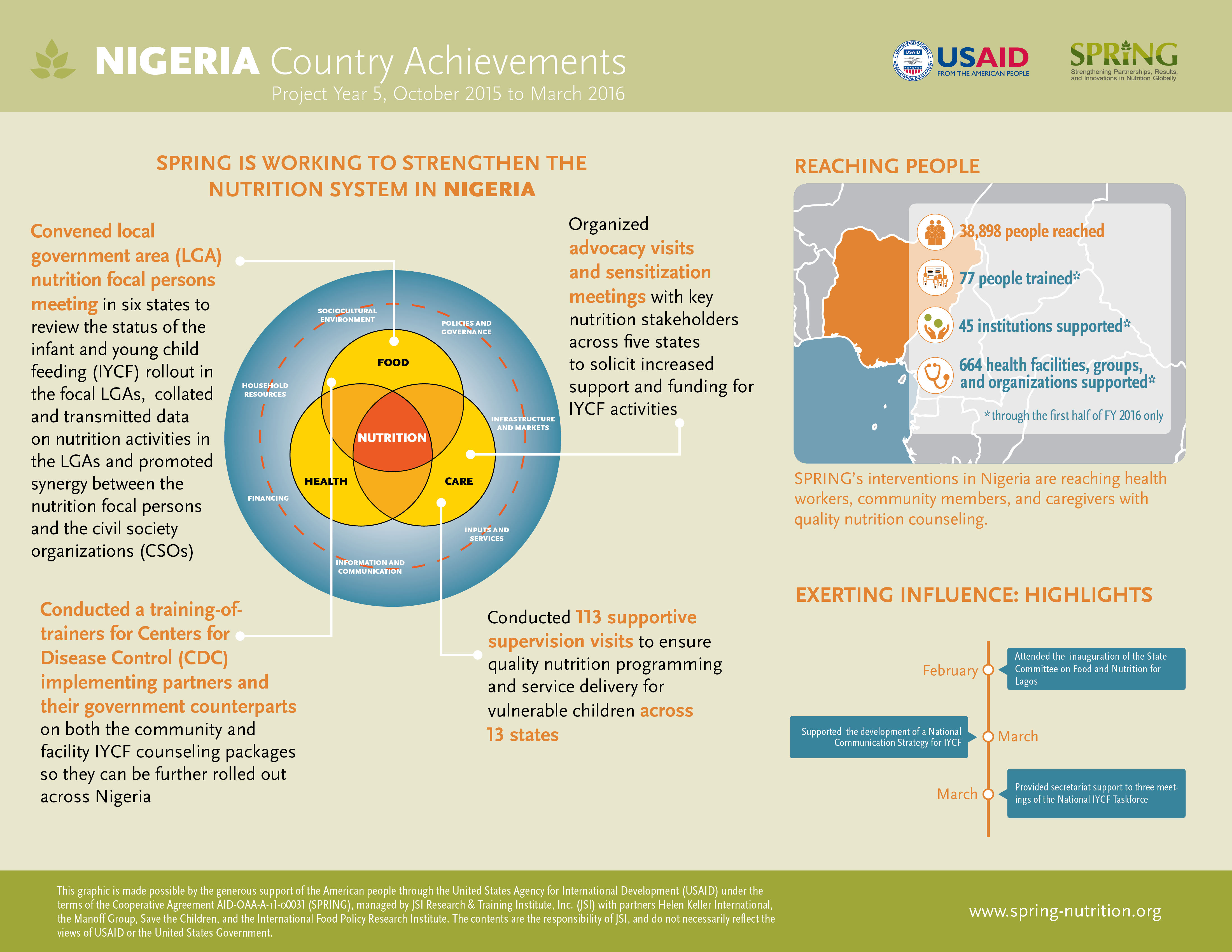 Nigeria Country Achievements, Project Year 5, October 2015 to March 2016