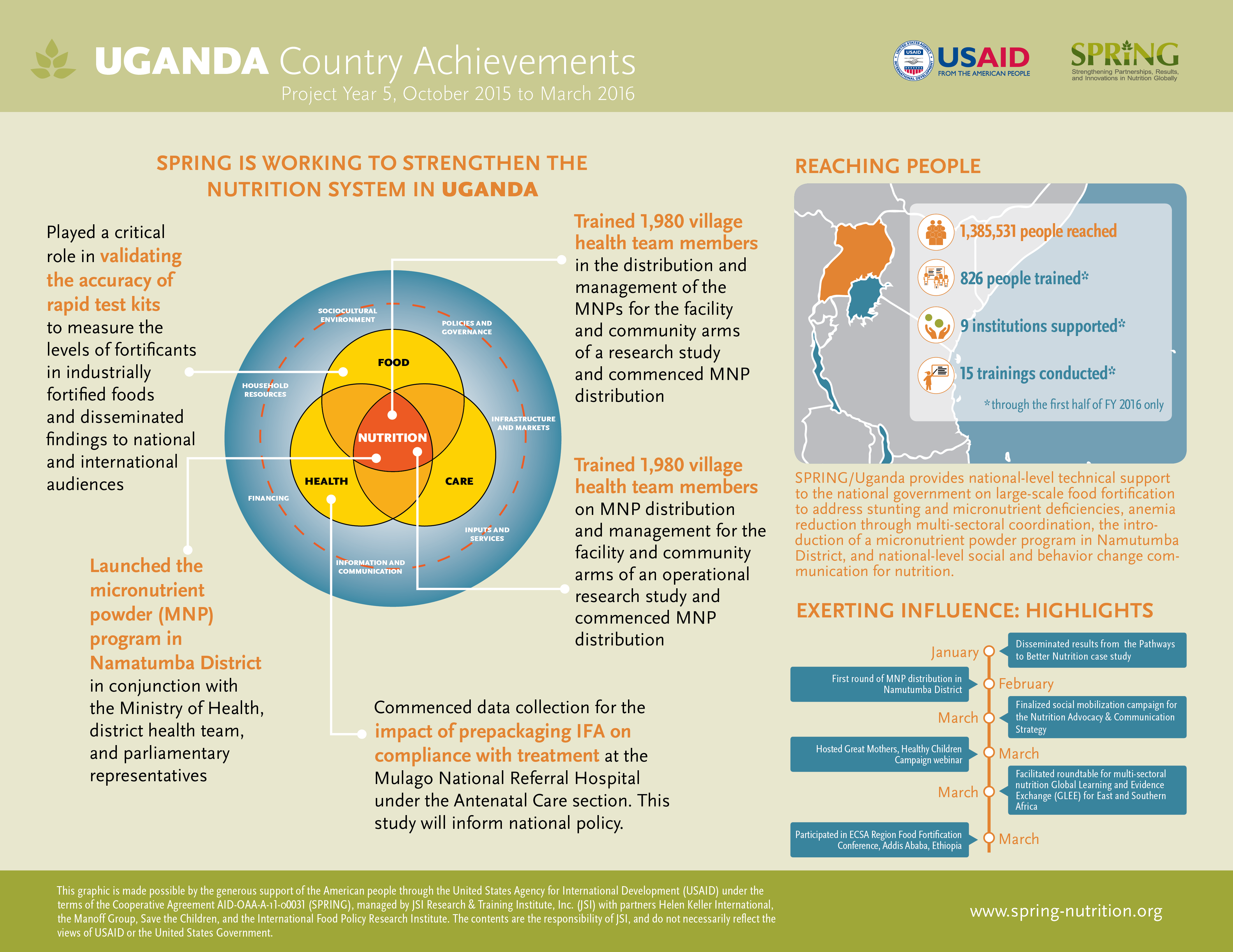 Uganda Country Achievements, Project Year 5, October 2015 to March 2016