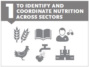 1. TO IDENTIFY AND COORDINATE NUTRITION ACROSS SECTORS