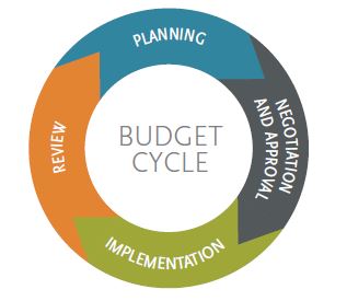 Budget cycle graphic