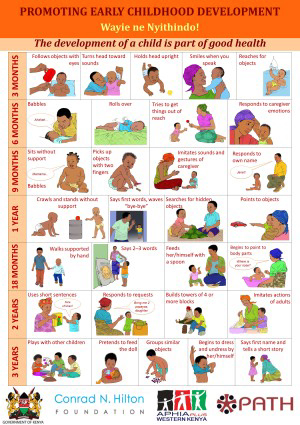 Poster graphic Promoting Early Childhood Development, Wayie ne Nyithindo!