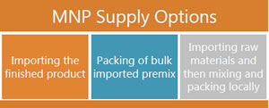 MNP Supply options