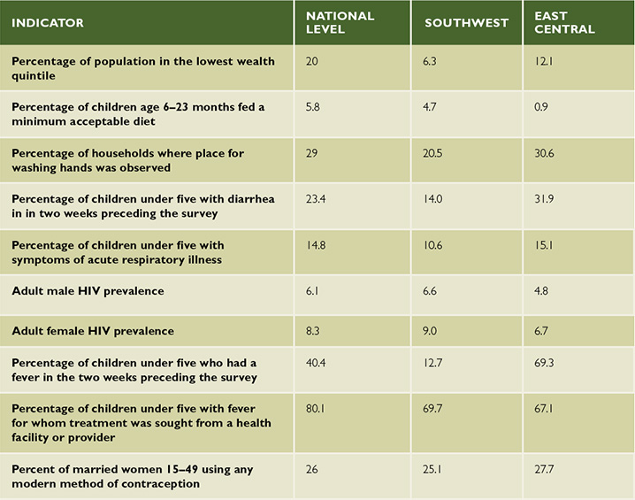 Table 1. Prevalence of Nutrition Determinants at National and Regional Level in Uganda, 2011