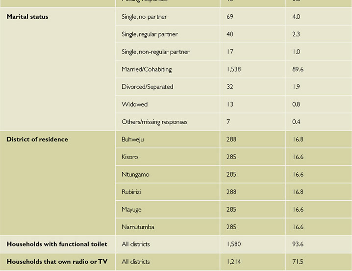 Table 3. Demographic Characteristics of Survey Population (continued)