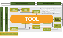 Agriculture and Nutrition Context Assessment Tool Locator