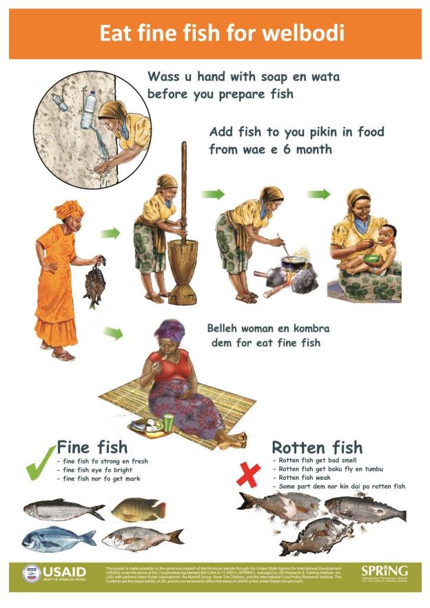 Cover image of the poster: Eat fine fish for welbodi, featuring images depicting preparing and eating fish. 